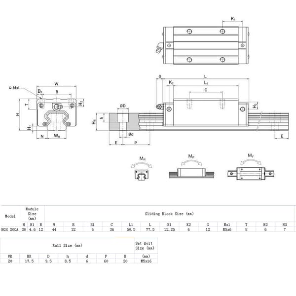 2st Rälsblock 20mm Vagn Slider för Rälsskena CNC