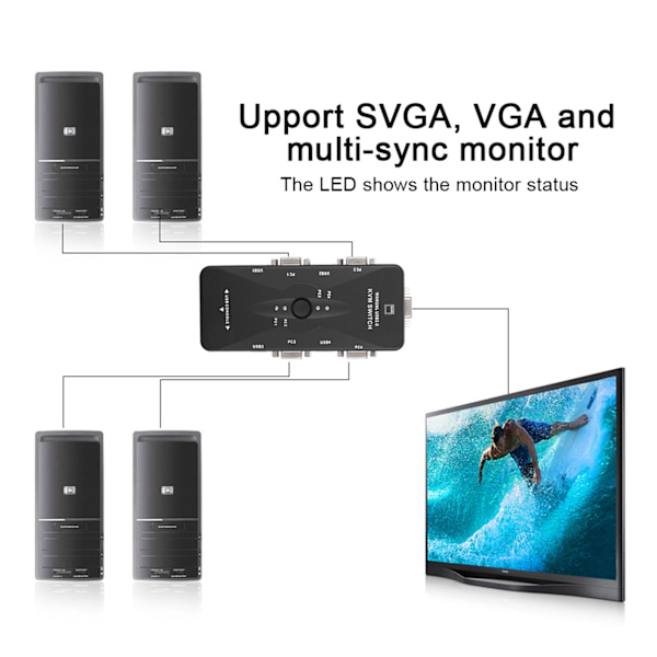 4-Port USB 2.0 KVM VGA/SVGA Monitor Hub Datorväxlare Adapter Enheter för PC Tangentbord Mus