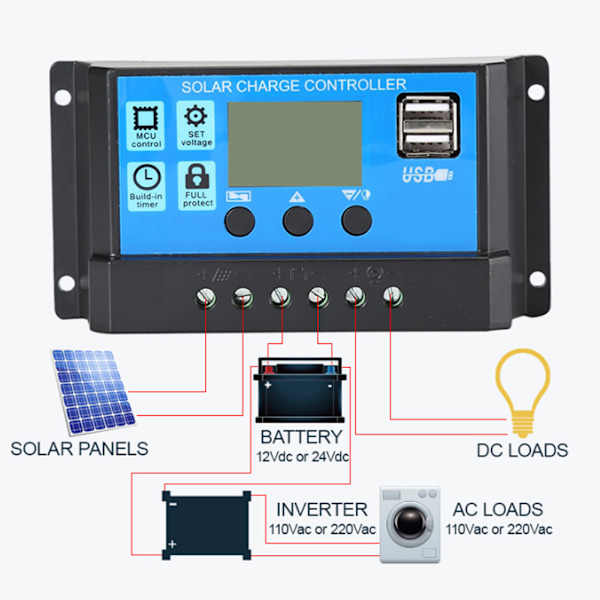 Solar Charge Controller LCD Dubbel USB PWM Cell Panel Regulator med Last Automatisk Identifiering 12V 24V 30A