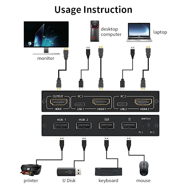 AIMOS AM-KVM 201CL 2-in-1 HDMI/USB KVM-kytkin, tukee HD 2K*4K -resoluutiota, 2 laitetta jakaa 1 näytön/näppäimistön ja hiiren