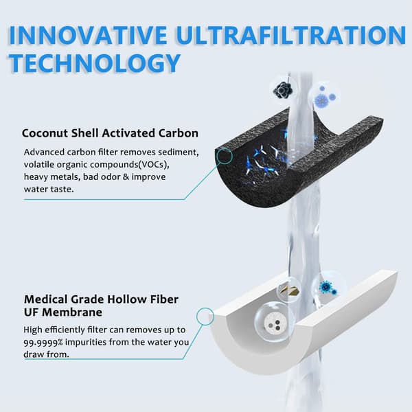 2 stk. Vandfiltre Udskiftning til Gravity Filter System Vandrenser Udskiftningsfiltre
