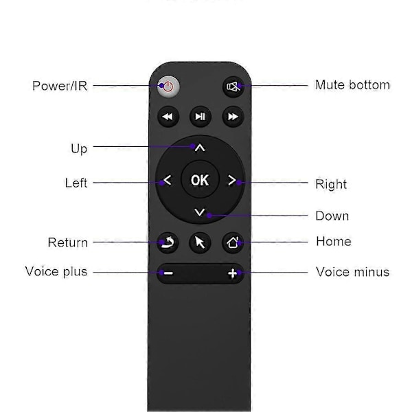 Bluetooth 5.2 Fjernkontroll Luftmus for Smart TV-boks Telefon Datamaskin PC Projektor osv. BT5.2 Fjernkontroll