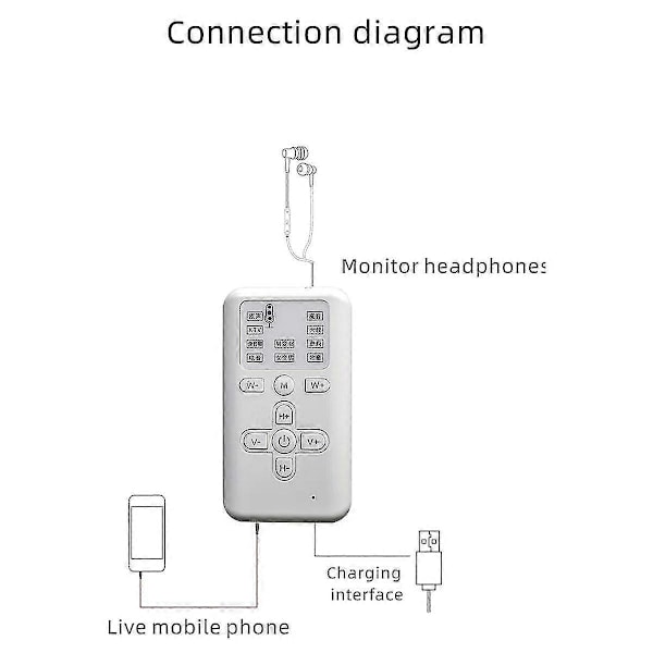 Uusi M11 Äänenmuunnin 10 Äänenmuutostilan Bluetooth USB Mini Äänikortti Sopii Peliankkurille Tallennukseen