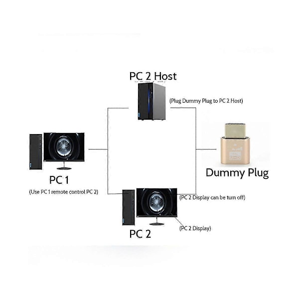 -Kompatibel 4K Dummy Plug med LED-lys til grafikkort, PC-tilbehør, Desktop/Laptop Vistual Display Adapter C