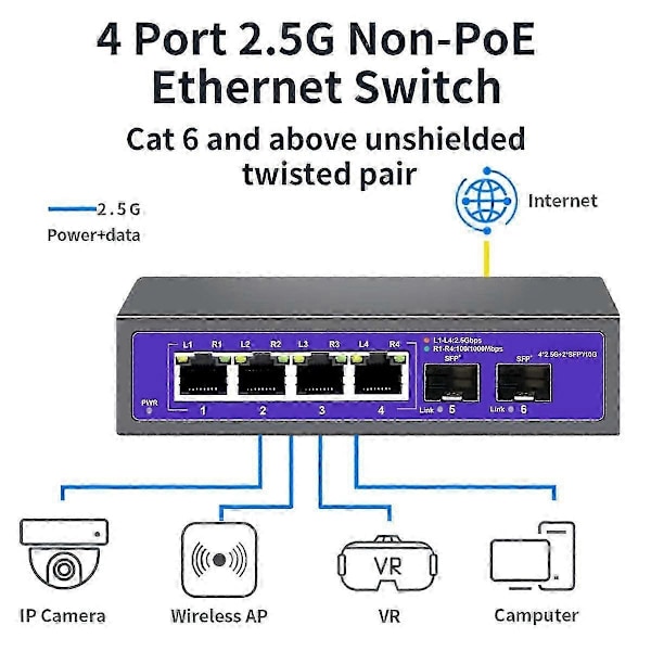 2,5 Gbps Ethernet-kytkin 4 porttia 2500 Mbps verkko-kytkin 2 porttia 10G SFP+ paikkaa Kotikeskus Internet Spl