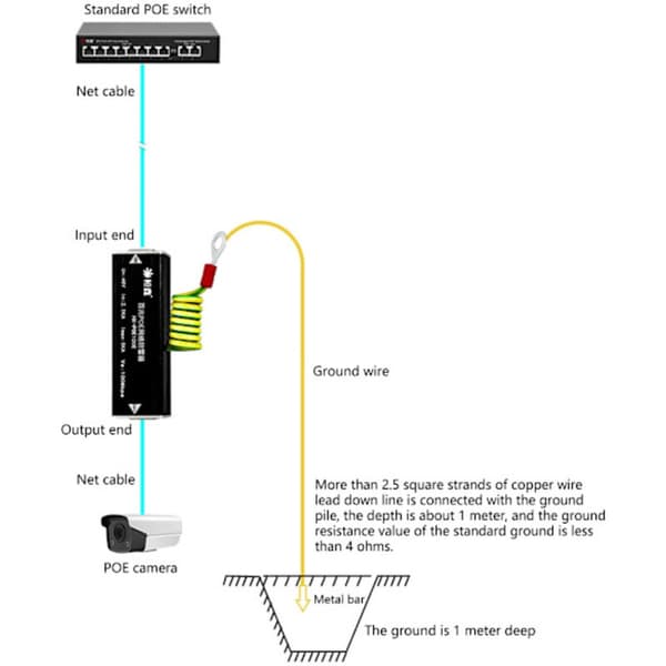 Pålitligt Ethernet-överspänningsskydd för utomhusmiljöer, stöder överföringshastigheter på 1000 Mbps