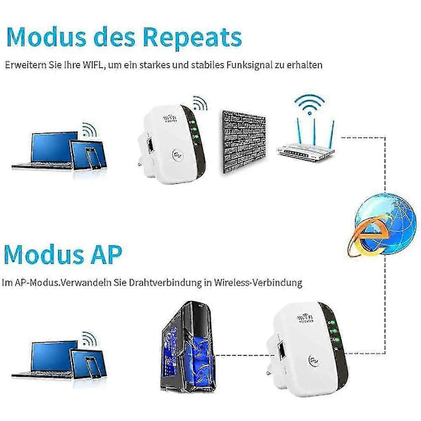 WiFi Forstærker, WiFi Repeater 300 Mbps 2.4 GHz, WiFi Repeater med Fast Ethernet Port, WPS-knap, Kompatibel Mini WiFi Forstærker Modtager