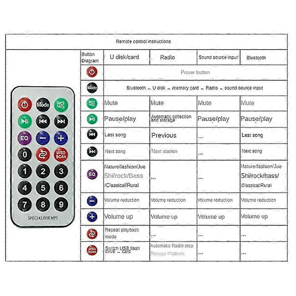 JQ-D122BT med Bluetooth-förstärkare MP3-dekoderkort Bluetooth 5.0 Bil MP3-spelare USB FM-dekoder Bo