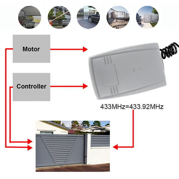 433 MHz RF fjernkontrollmottaker, toveis læringskode, fast kode, rullende kode, 12/24 V