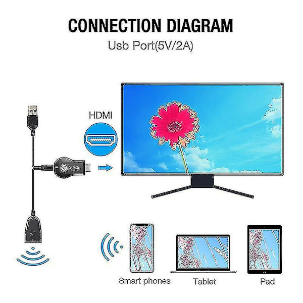 Anycast M12 Plus Wifi-modtager Airplay Display Miracast Hdmi Tv Dlna 1080p