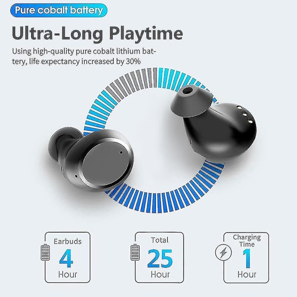 Trådlösa hörlurar för Samsung Galaxy Bluetooth hörlurar Ipx7 Vattentäta Samsung-hörlurar