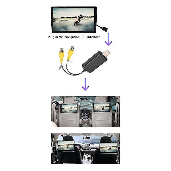 USB-CVBS RCA -videolähtöadapteriboksi Liitäntä Monitorin Näyttölaitteeseen Android-radion Multimediaan (A)