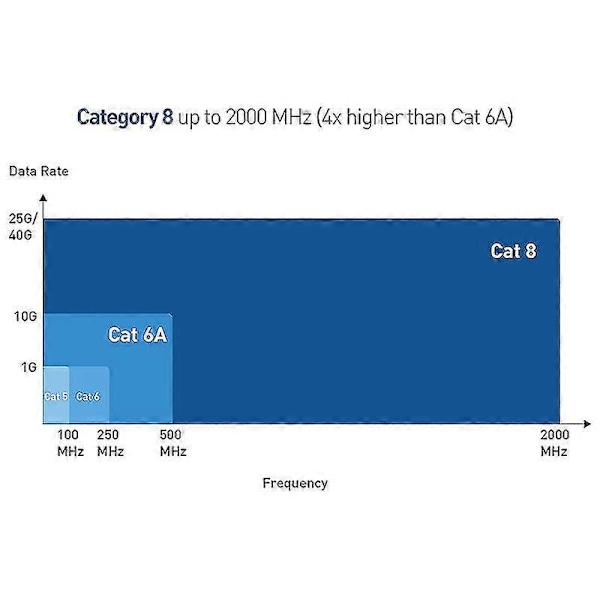 6-pak værktøjsfri afskærmet RJ45 Cat 8, Cat8 afslutningsplug, Cat8-stik