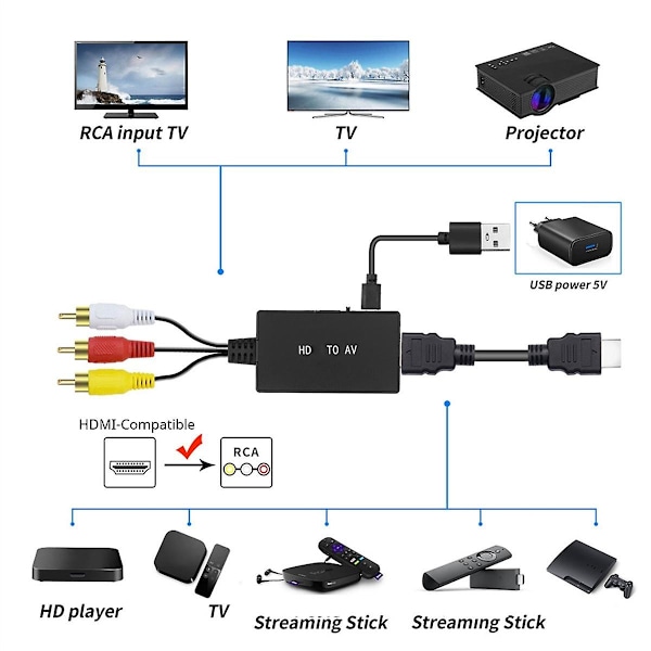 Konverter - Kompatibel med AV-konverter - Kompatibel med video-lydadapter som støtter PAL/NTSC-kompatibel