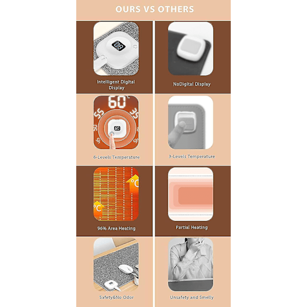 Varmt skrivebordsunderlag med 6 varmenivåer og 4 timers automatisk avslåing, vanntett oppvarmet musematte håndvarmer, oppvarmet skrivebordsunderlag tastaturunderlag, kontorbordmatte, F