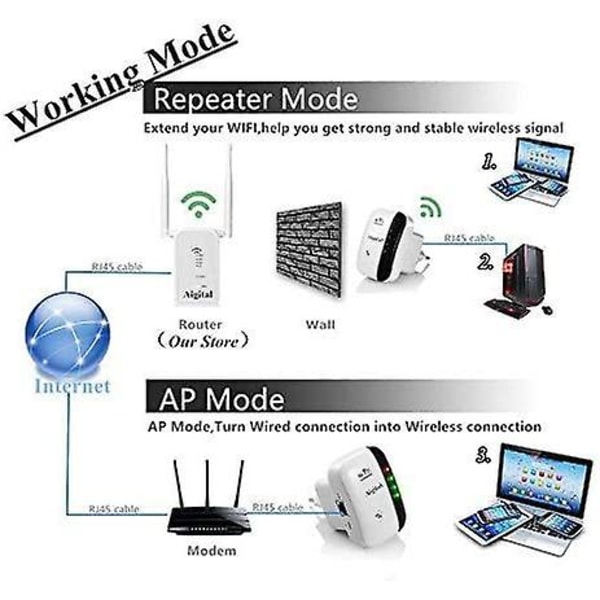 Wifi Blast Trådløs Repeater Wifi Trådløs Repeater Wi-fi Rækkeviddeforlænger 300mbps 2.4ghz Wifiblast Forstærker Wifi Boosters