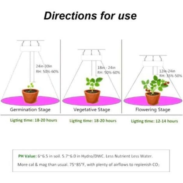 1000W LED Grolys – Rødt og Blåt Lys – Hurtig Vækst og Blomstring – Nem Installation til Drivhuse og Telte