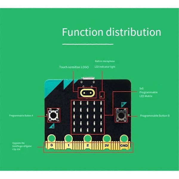 MicroBit V2.2 utvecklingskort Python visuell programmeringssats för K-12 utbildning