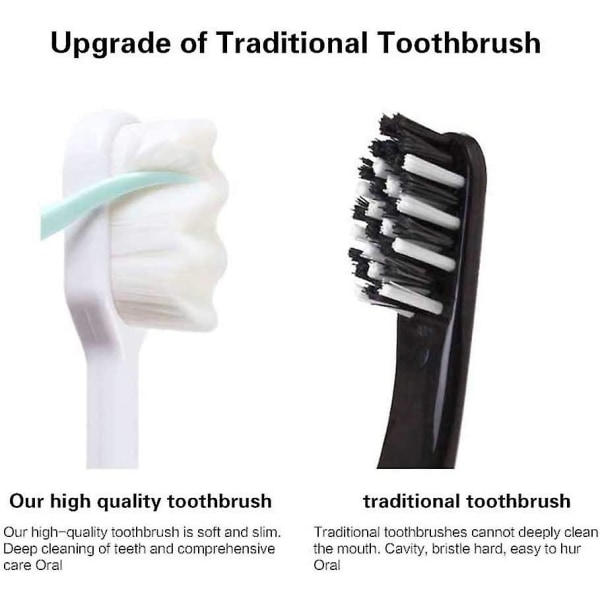 Extra mjuk tandborste, ultramjuk tandborste för vuxna 15000 tandtråd