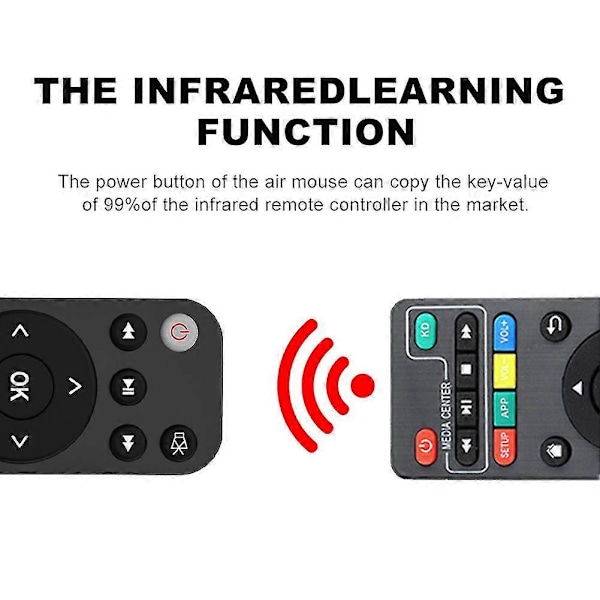 Bluetooth 5.2 Fjärrkontroll Luftmus för Smart TV-box Telefon Dator PC Projektor Etc. BT5.2 Fjärrkontroll