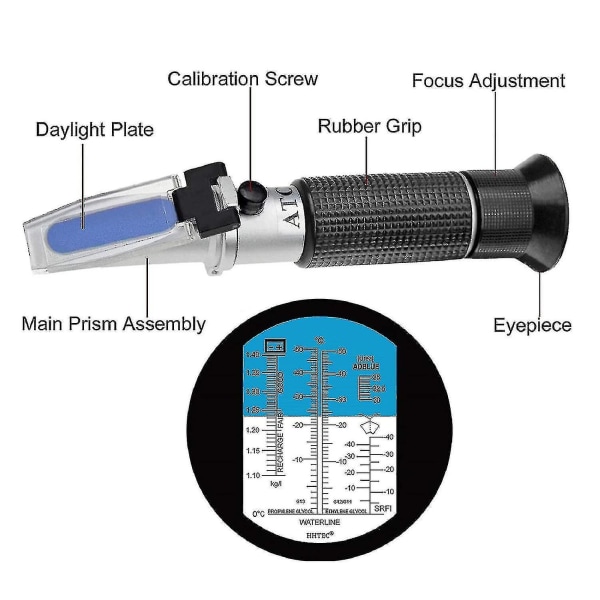 4-i-1 frostvæske refraktometer etylenglykol, propylenglykol, for kjølevann frysepunkt, skivevann, Adblue, batteri 2024-ny