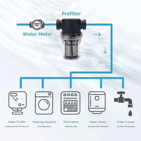 3/4 tommer inline vandpumpefilter med 100 mesh rustfrit stålfilter. Inline meshfilter til havevanding