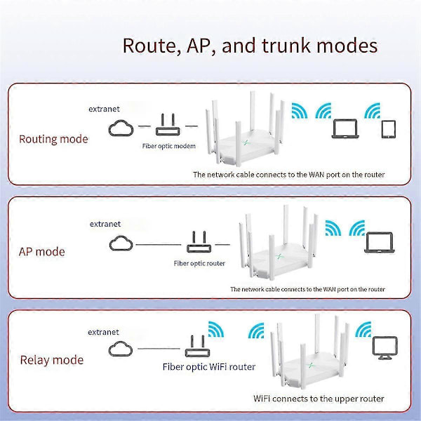 Trådløs Router Booster Support Ap Bredbånd Wifi Repeater Til Hjemmekontor Med Firewall 8 Antenner EU Stik