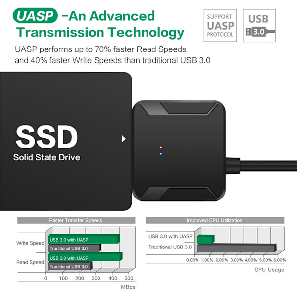 SATA til USB 3.0 Kabelkonverter til 2,5 3,5 tommer HDD SSD Harddiske