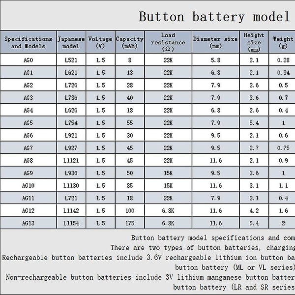 50 stk Lr44 Ag13 Cell Coin Ure Batteri L1154 357 Sr44 1.5v Alkaline Button Batterier Egnet kompatibelt ur