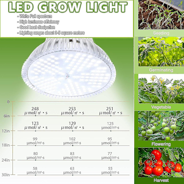 Led Grow Light Bulb 150w Sunlike Full Spectrum Grow Plant Lights, E27 Grow Lights For Indoor Plantswarm Light