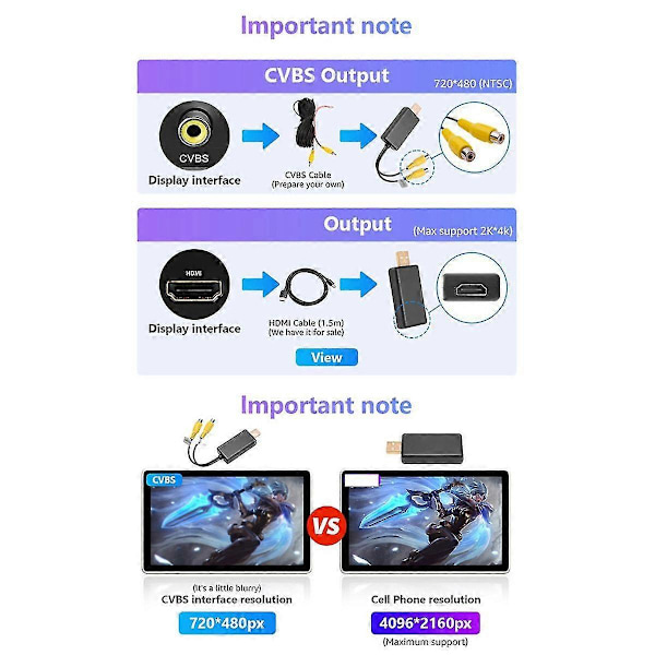 USB til CVBS RCA Video Output Adapterboks Interface Forbind til skærmdisplayenhed til Android Radio Multimedia(A)