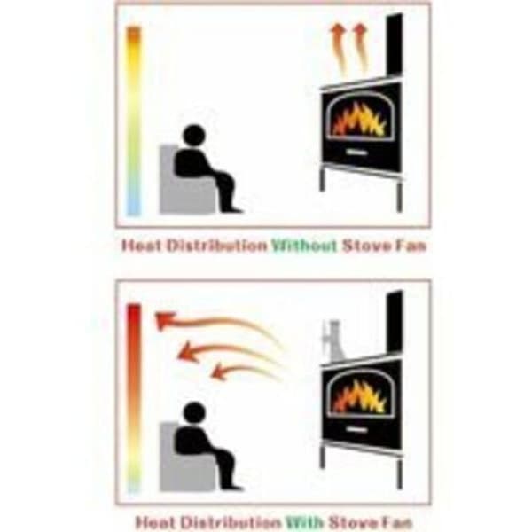 Vedspisfläkt 60°C Tyst Startdrift. 4 blad. Spisfläkt är värmedriven. Ecofan för vedspisar. Eldstad FDC