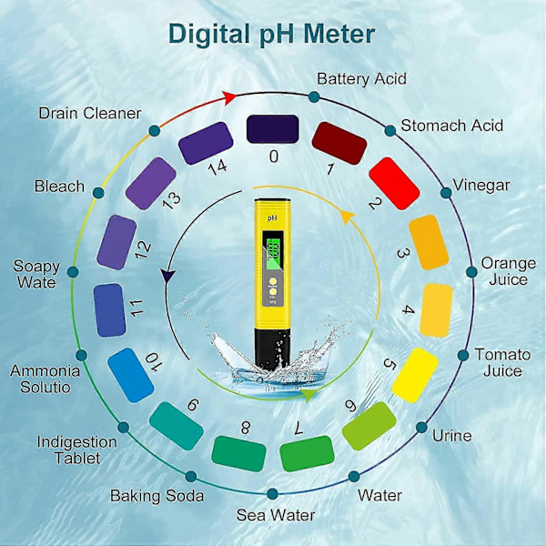 1 Digital pH-Måler (1 stk), 4 i 1 pH-Måler Tester, pH-Måler med LCD-Skærm, Høj Præcision 0,01 Opløsning, Vandkvalitetstester til Drikkvand