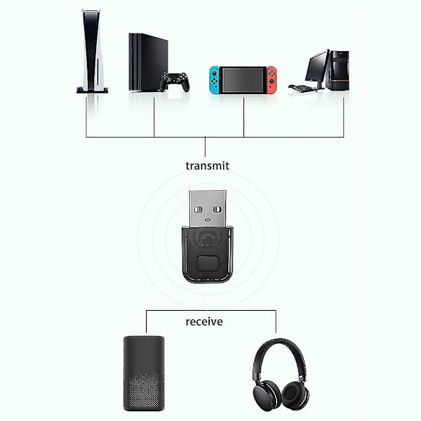 Sender for Ps5 Bluetooth-kompatible Hodesett Mottaker Hodetelefon Dongle