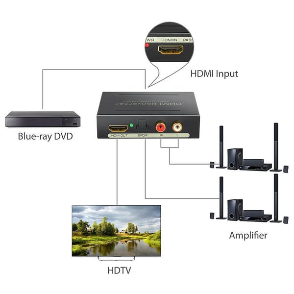 1080P o Extractor Converter Splitter HDMI til HDMI & Optisk SPD Black
