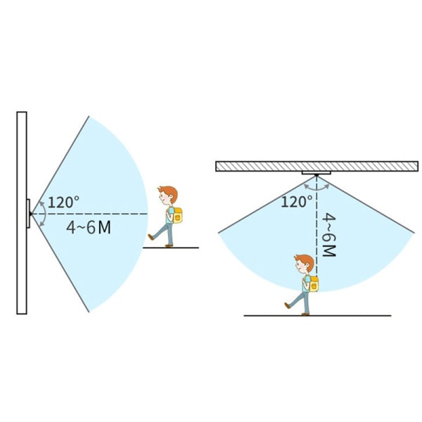 AC85-265V automaattinen ihmiskehon infrapuna-IR-anturin lampun pidike L onesize