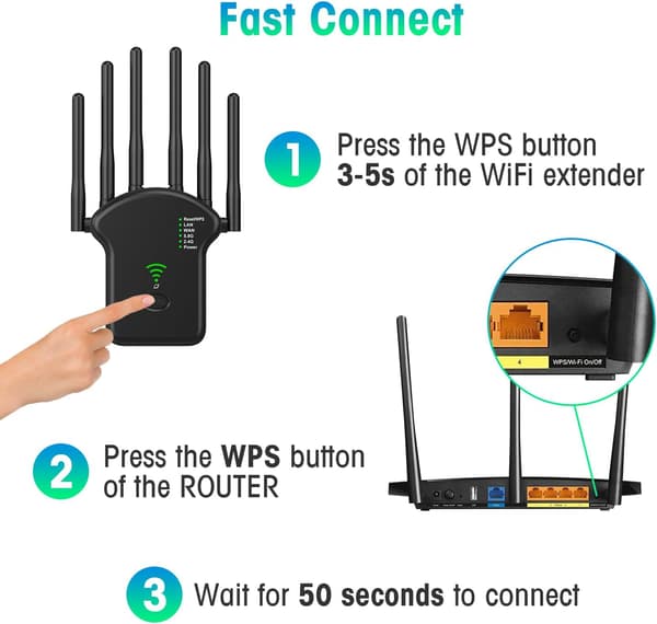 WiFi Extender 1200 Mbps with 6 Antennas for Wider Coverage, Easy Setup WiFi Repeater, Includes Ethernet Cable, Black-FX-
