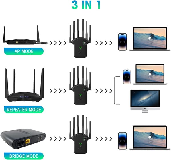 WiFi Extender 1200 Mbps with 6 Antennas for Wider Coverage, Easy Setup WiFi Repeater, Includes Ethernet Cable, Black-FX-
