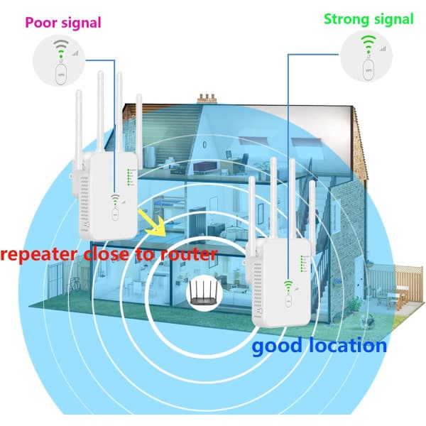 WiFi Repeater 1200Mbps Dual Band Signal Booster för lång räckvidd -FX-