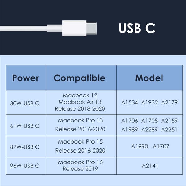 96W USB C-lader for MacBook Pro 16/15/13 tommer og Air, PD hurtiglader-FX-