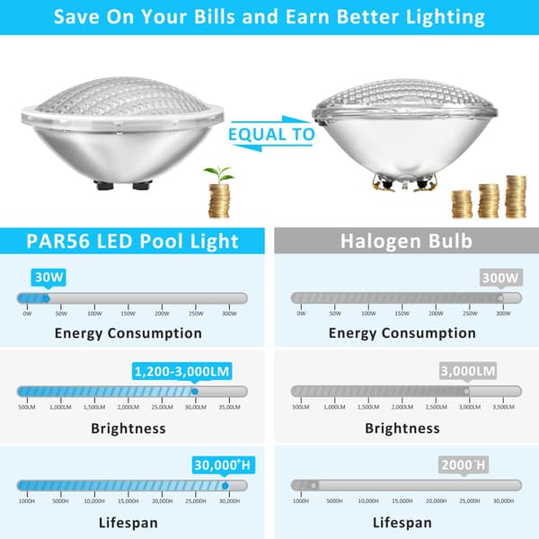 PAR56 LED Poolbelysning, 30W IP68 Dränkbar, 12V DC/AC, Kallvit 6000K-FX-
