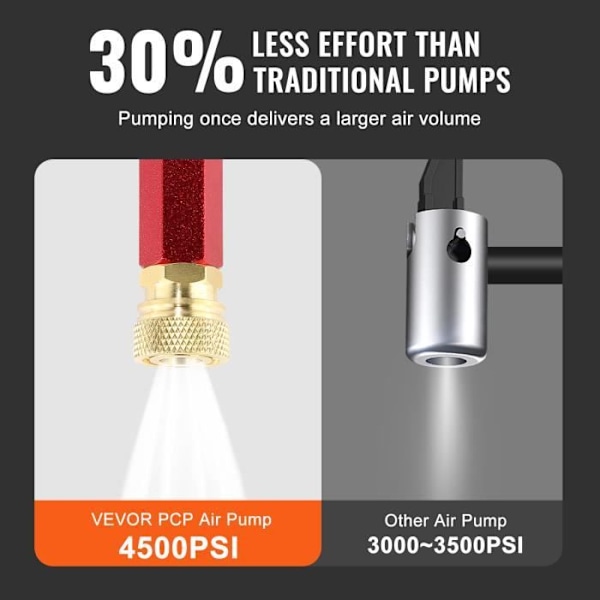 Handpump-VEVOR-PCP 4-stegs PCP luftgevärspump 4500 PSI högtryck 30 MPa - för luftvapen