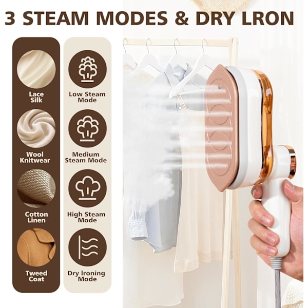 Portable Steam Iron, 1200W Mini Steam Iron with LCD Screen, Handheld for Clothes with 5 Modes, Fast Heating Steam Iron