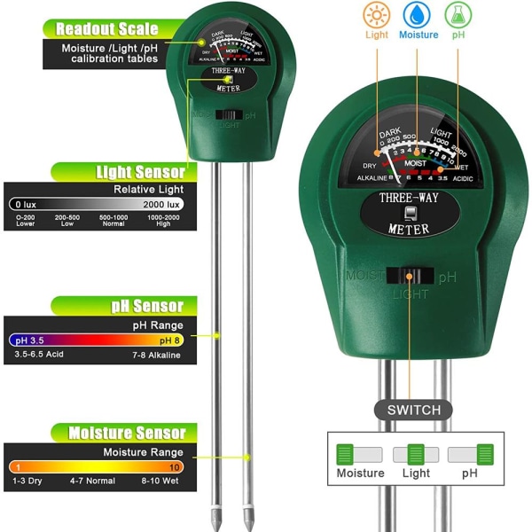 Jordmätare 3-i-1 Jordtestare 2-Pack