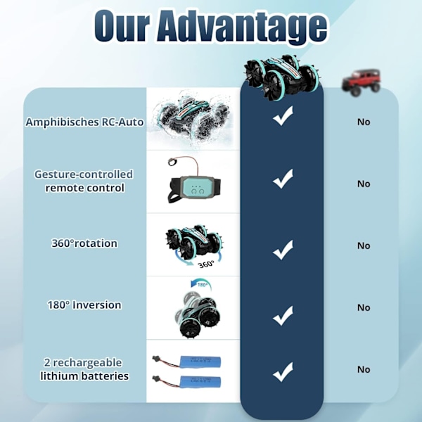 Amfibisk radiostyrd bil för barn 2,4 GHz Vattentät Grön