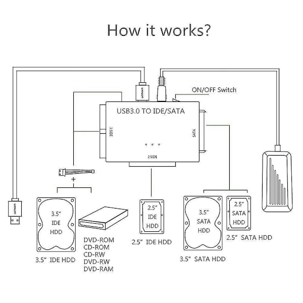 Usb3.0 till Sata Ide-omvandlare Hårddiskadapter Switch för 2.5' 3.5' Ide Hdd Sdd