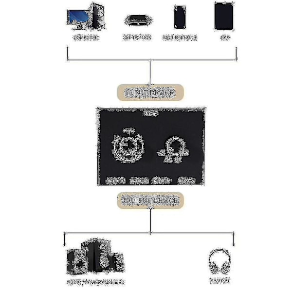 4-porttinen audiovaihdin, 3,5 mm:n audiovaihdin, stereo aux -audiovalitsin, 4 sisääntuloa 1 ulostulo/1 sisääntulo 4 ulostuloa