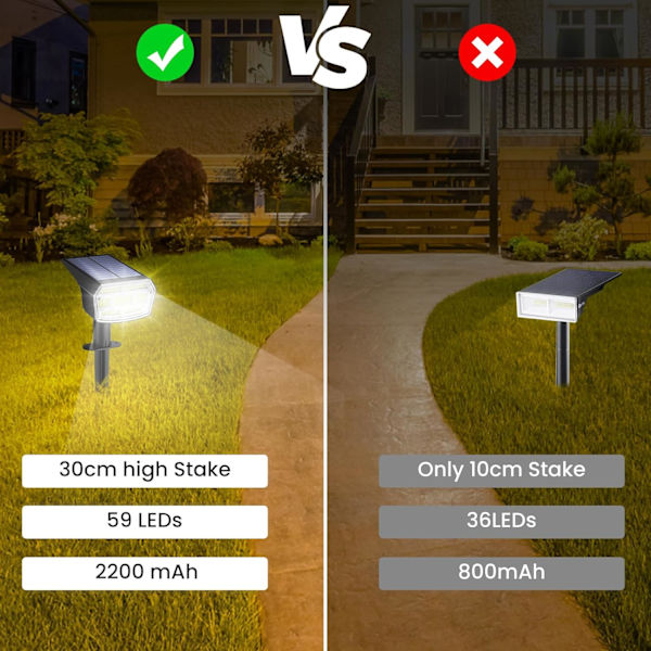 LED aurinkokennolla toimiva nurmikkolamppu, huvilan piha, ulkokäyttöön, vedenpitävä puuvalo syttyy automaattisesti, värikäs RGB-maapiikkivalo