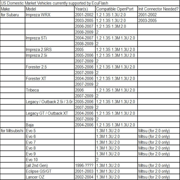 Openport 2.0 Tuning Værktøj ECU FLASH