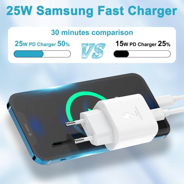25W USB-C snabbladdare med 2m kabel för Samsung Galaxy-telefoner[GPA]